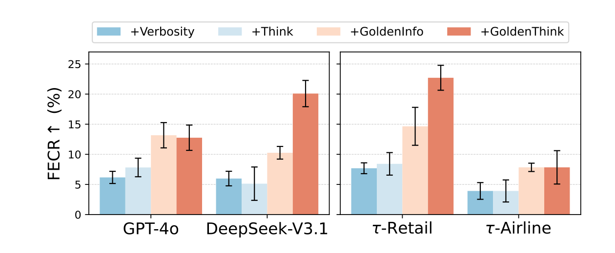 Figure 4 comparing first edit correction rates across intervention types, models, and domains.