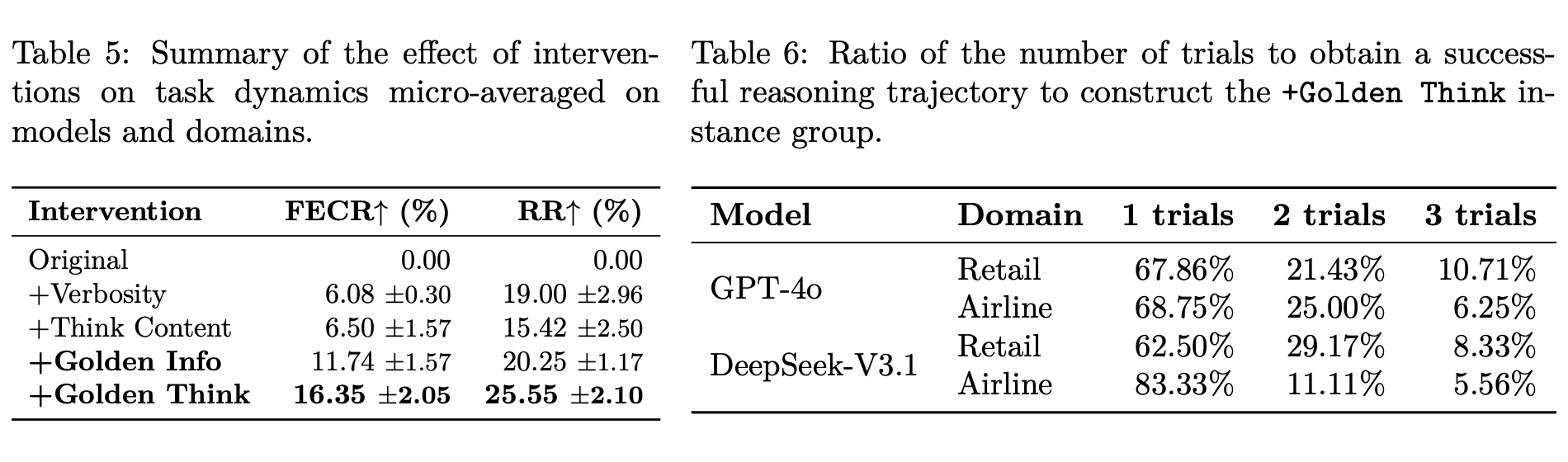 Tables 5 and 6 showing micro-averaged intervention effects and trials needed to obtain a successful reasoning trajectory.