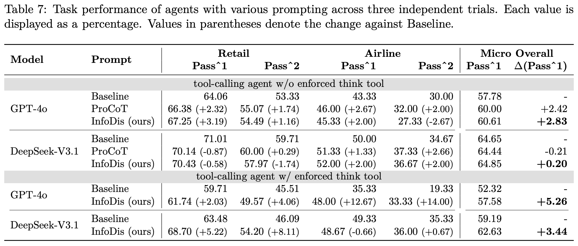 Table comparing baseline, proactive chain-of-thought, and information-disclosure prompting.